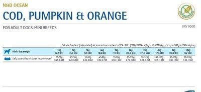 FARMINA N&D Ocean  Codfish & Pumpkin & Orange Adult Mini 7kg + PŘEKVAPENÍ ZDARMA !!!