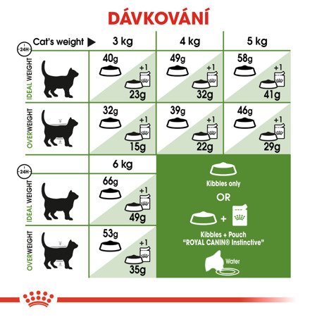 ROYAL CANIN  Outdoor 30 400g 