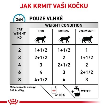 Royal Canin VD Feline Sensitivity Control Chicken 12 x 85 g