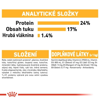 ROYAL CANIN Medium Dermacomfort 12kg + PŘEKVAPENÍ ZDARMA !!!