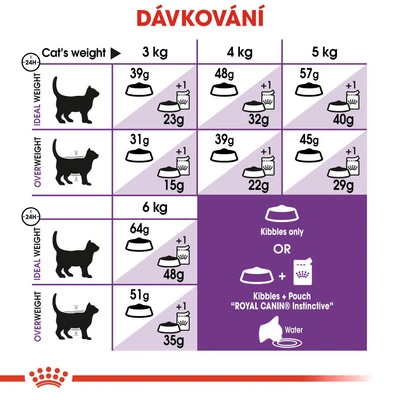 ROYAL CANIN  Sensible 33 10kg + Kočičí míč ZDARMA!